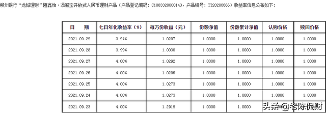 七日年化收益率最高4%，2021年第三期银行T0理财排行榜