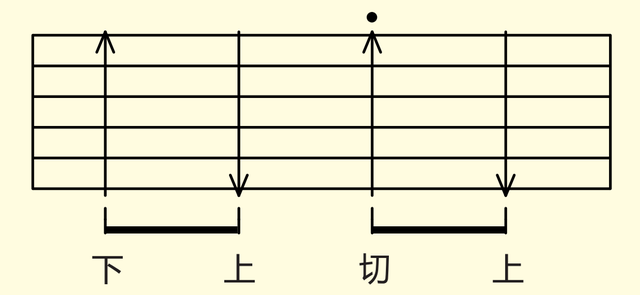 吉他切弦切音技巧，吉他切弦切音技巧图解（第九课：切音）