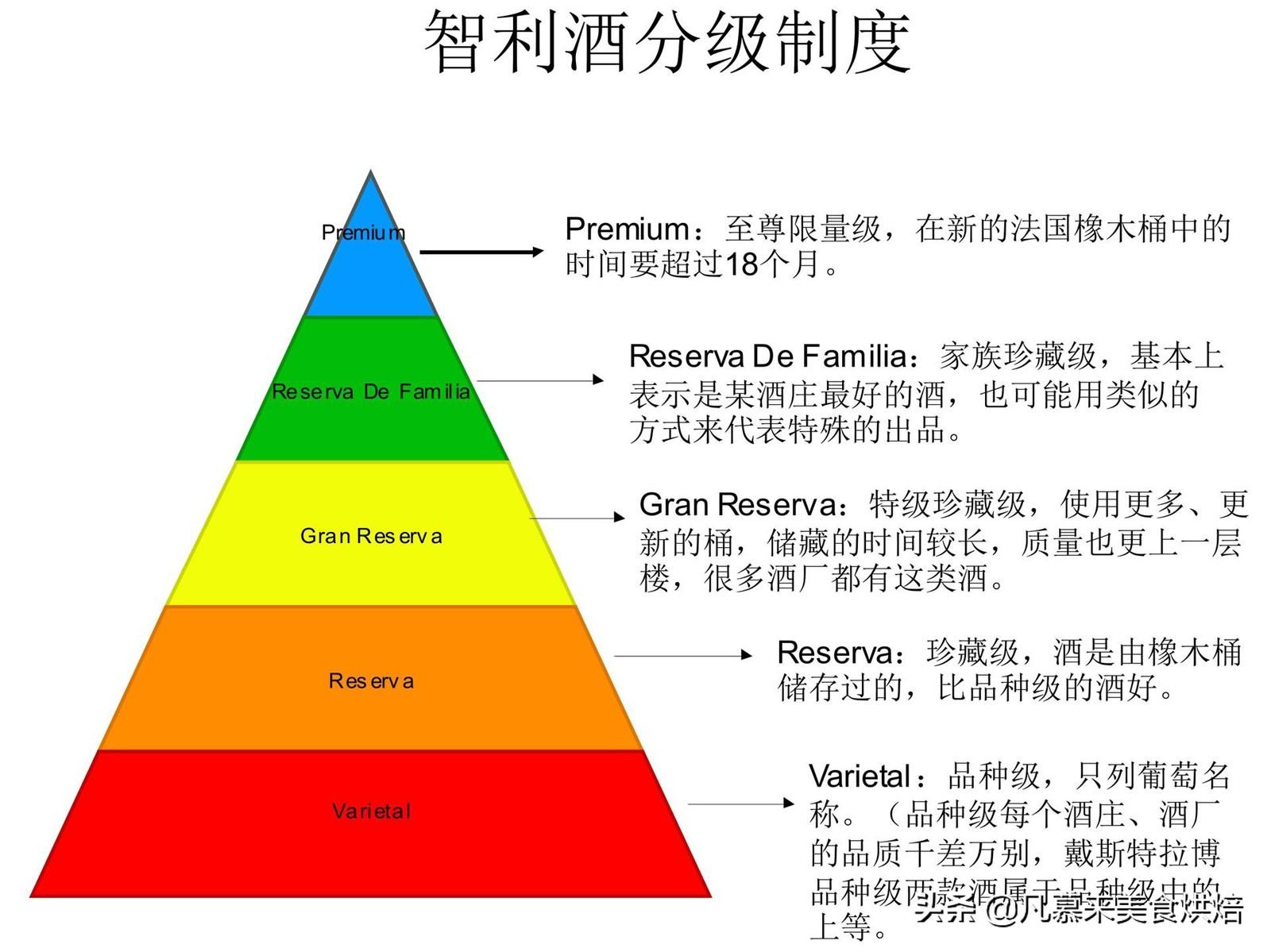 干白葡萄酒和干红葡萄酒的区别(干白葡萄酒哪个牌子好)插图(14)