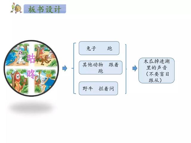 都怎样组词，都的组词（部编版一年级语文下册课文20《咕咚》知识点+图文解读）