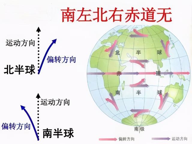 为什么赤道地区没有风，为什么赤道地区没有风力（导致风的运动机制又是什么）