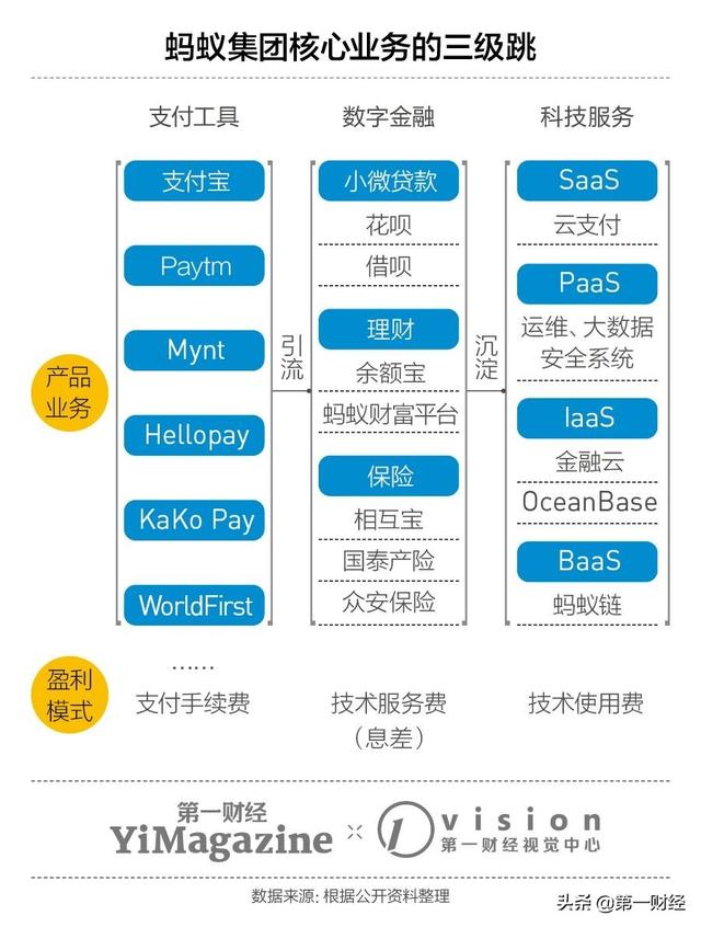 螞蟻如何賺錢，螞蟻如何賺錢最快？