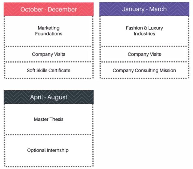 法国奢侈品管理专业，留学法国奢侈品管理专业哪所大学好（左手Dior右手Chanel成为时代弄潮儿）