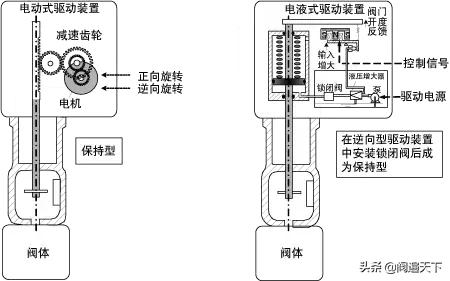 仪表阀是什么有什么用途，仪表阀有哪些（调节阀相关知识 ）