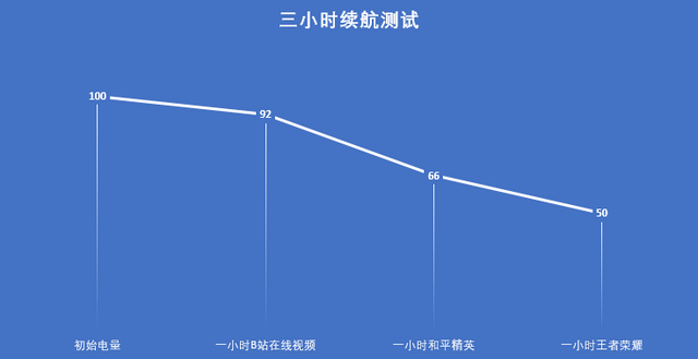 坚果pro3参数，坚果pro3详细评测（灵魂人物退场之后的坚持与妥协）