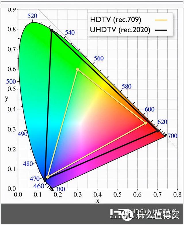 家庭影院投影机品牌排行榜，家庭影院投影（2021年双十一家庭影院组建选购指南）