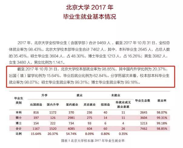 软科官网，软科官网排名（关于《高校怒指“大学排名榜”》一文的声明）