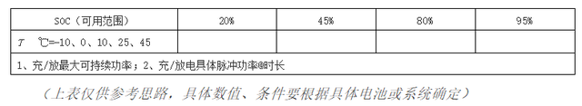 汽车行业sor是什么意思，英语全称是什么（电动汽车冷却系统概览）