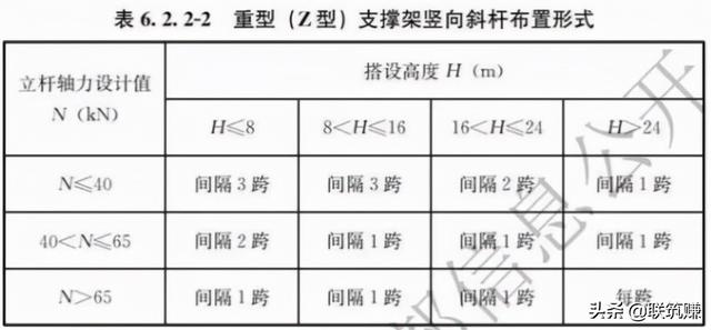 盘扣脚手架规范，盘扣式脚手架规范是什么（一文读懂2021年盘扣式脚手架安全技术标准）