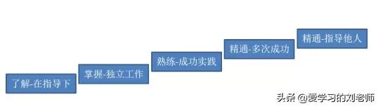 工作任务完成情况怎么写，工作任务布置和安排