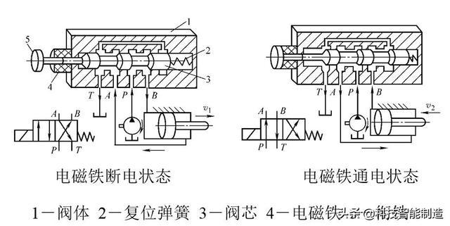 液压安全又叫什么阀，液压有什么阀（控制阀的分类和工作原理）