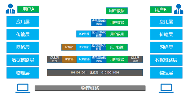 arp协议的主要功能是，arp是什么（TCP/IP协议栈及网络基础）
