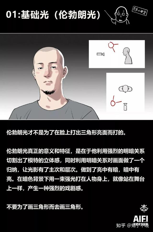 九种常见的打光方式，手把手示范8种常见的打光类型