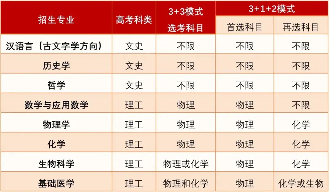 复旦大学邮箱（复旦大学2021年强基计划招生简章及高校农村学生专项）