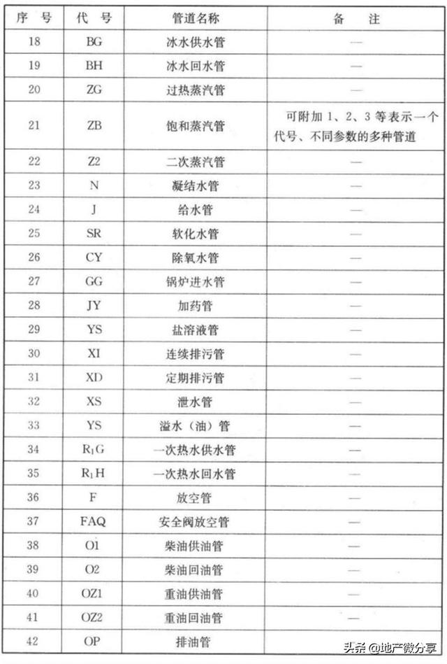 图纸上的焊接符号大全，焊接图纸符号标注大全（暖通空调、给排水、消防CAD图例符号大全与画法）