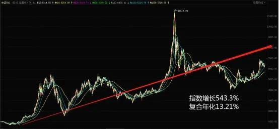 基金能够赚钱吗，基金能够赚钱吗知乎？