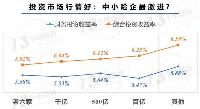 投资型保险（2020年82家寿险公司）