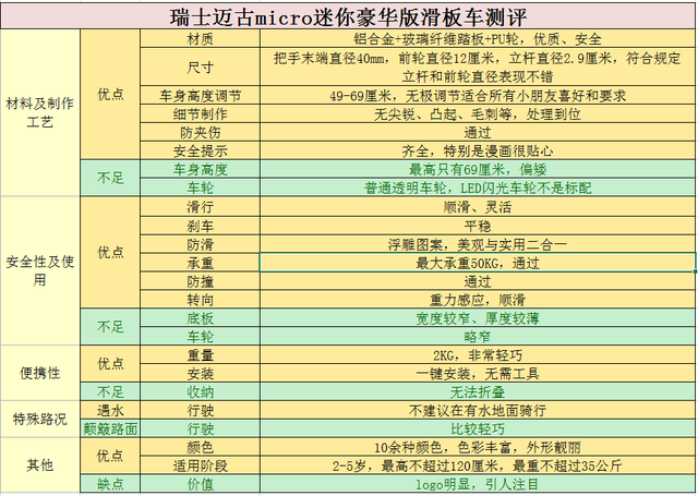「测评」这款儿童滑板车价格超贵、使用时间短，为何爸妈还抢着买
