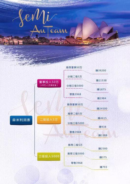 微商瘦身产品排行榜(微商最火的减肥产品排行榜)