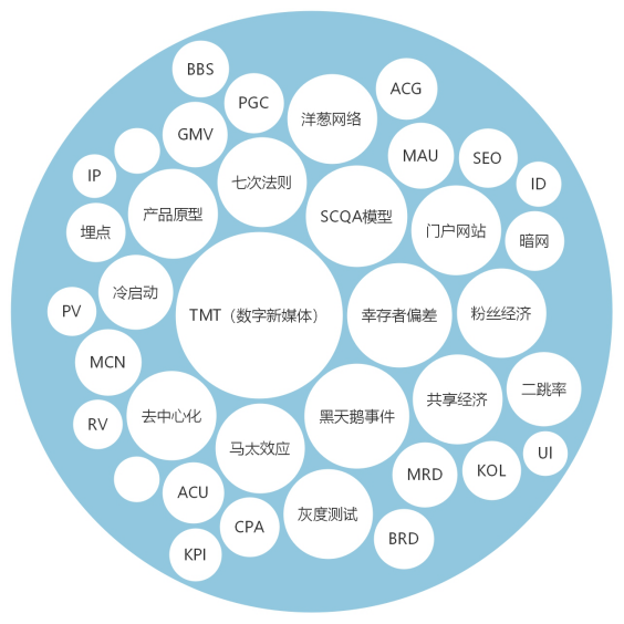 desire(欲望)网名，desire(欲望)（互联网常见词汇/术语）