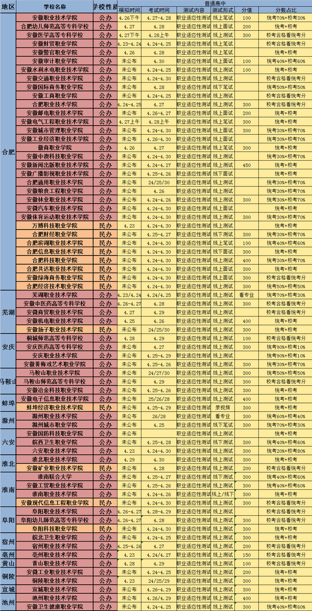 小高考是什么意思，安徽小高考是什么意思（安徽小高考——安徽分类考试招生各校测试时间、内容大全）