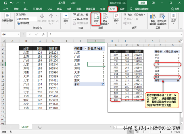 数据透视表计数，excel数据透视表的计数项怎么变成求和项（如何用Excel数据透视表统计表格中各项的重复次数）