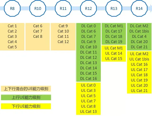 为啥你的手机网速比别人慢？原来手机的能力也分三六九等