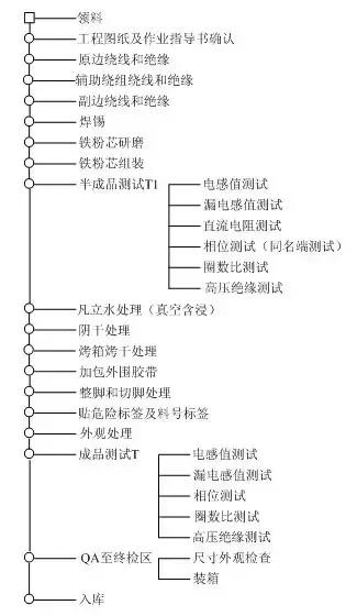 高频变压器设计，高频变压器的设计原理图（超详细│开关电源高频变压器制作全过程）