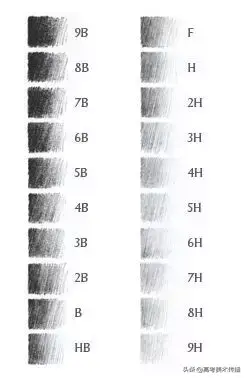 素描工具准备，入门素描需要的工具（素描工具的准备与选择！）