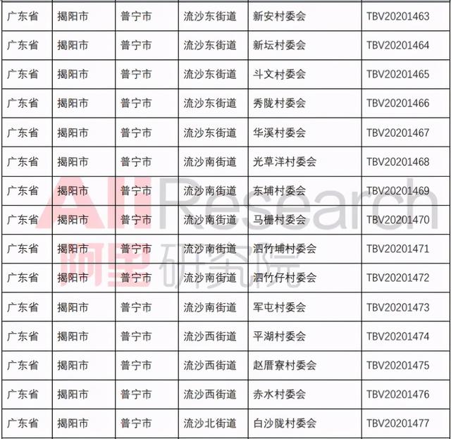 普宁是几线城市，广东揭阳普宁属于几线城市（“国际”大普宁）
