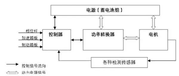 电动机的调速性能指标有哪些，各如何定义（新能源汽车驱动电机技术解读）