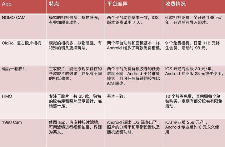 手机照相机下载(下载照相机到手机桌面)