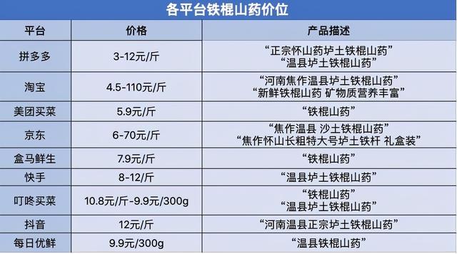 小白嘴山药和铁棍山药有什么区别，小白嘴山药和铁棍山药功效一样吗（铁棍山药价格乱象调查）
