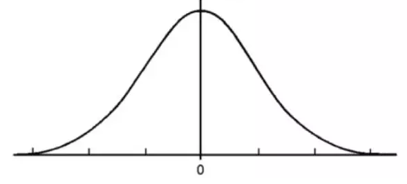 分布律怎么表示，二项分布的分布律怎么表示（985大学让老师故意压学生分）