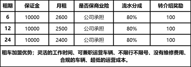 开曹操专车需要什么条件，加入曹操专车需要什么条件（开启2020年司机招募）