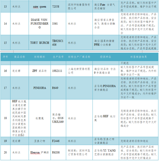 梦特娇防伪真假鉴别，梦特娇商标（40款样品未达标）