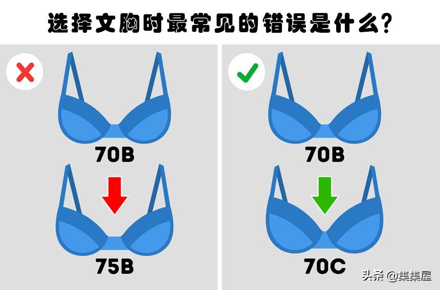 0b是什么尺码是多大(70c和75b能互穿吗)"