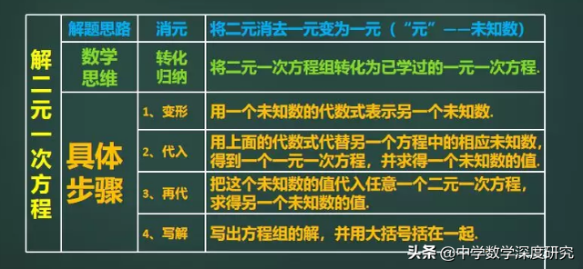 怎样用高斯消去法解线性方程组，解线性方程组的高斯消去法实验报告（新体验二元一次方程组的解法前生今世）