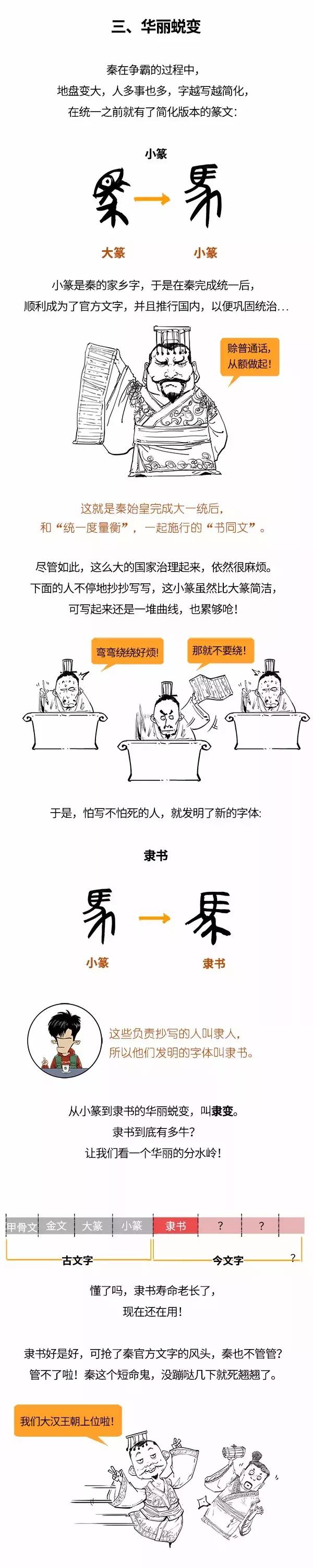 汉字的演变过程的顺序，汉字的演变过程的顺序有几个（一口气看懂汉字进化史）