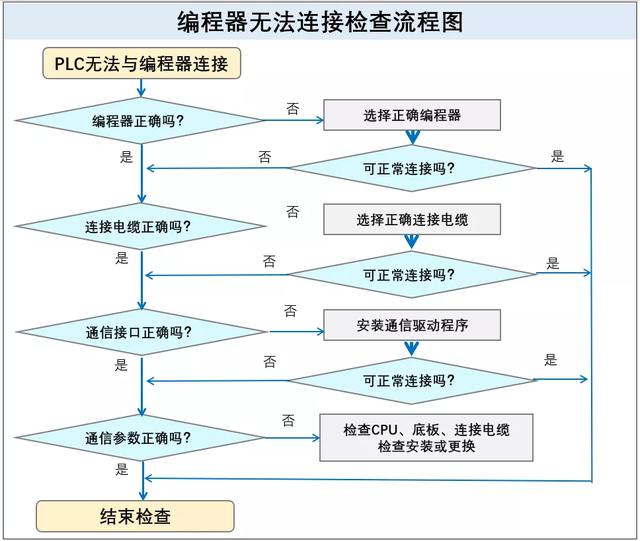 err故障怎么解决,如何解决Windows上的ERR(PLC故障和干扰分析及处理方法) err故障怎么解决,如何解决Windows上的ERR(PLC故障和干扰分析及处理方法)