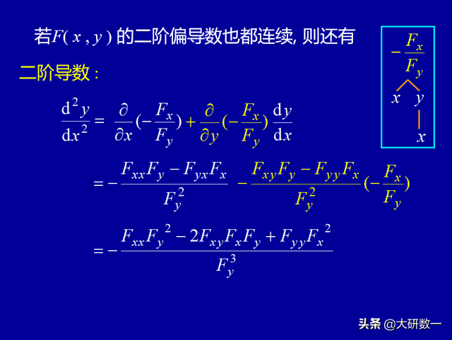 隐函数的二阶导数，隐函数如何求导（隐函数的求导方法）