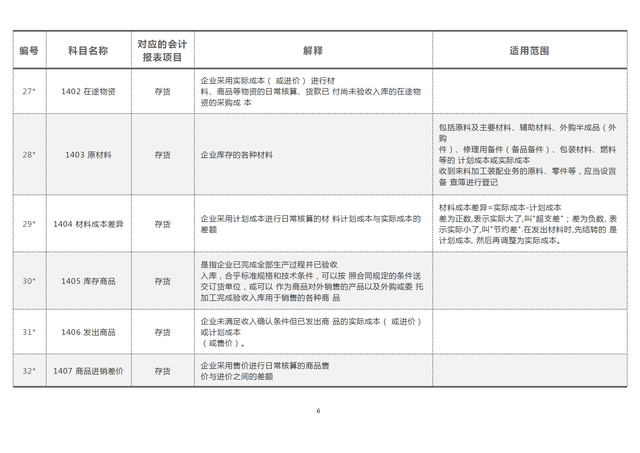 会计准则有哪些，会计准则和小企业会计准则的区别（181个会计科目解释与对照分析）