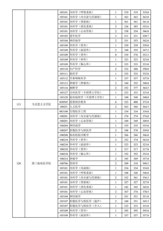 南京医科大学2019年招生章程，南京医科大学2020年招生（南京医科大学2018-2020年硕士研究生招生）