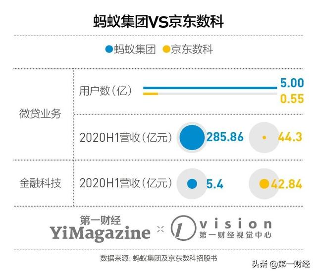 螞蟻如何賺錢，螞蟻如何賺錢最快？