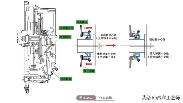 汽车离合器有哪几种类型，汽车离合器有哪几种类型图片（一文带你看懂什么是汽车离合器）