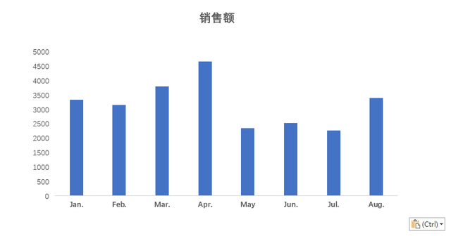 如何在ppt中加入一个excel文件，如何在PPT中插入Excel档或Word档（Excel中的图表应该如何正确粘贴到PPT中）