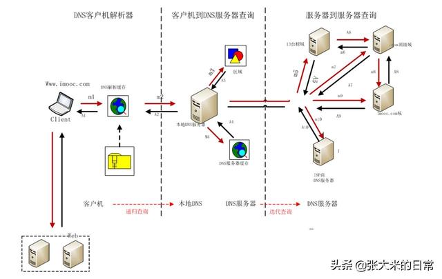域名解析服务器是什么（域名解析服务器是什么什么是域名解析）
