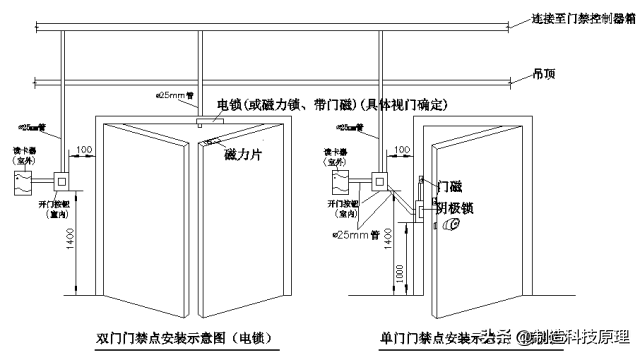 门禁系统安装示意图大全，了解楼宇对讲门禁安装图样