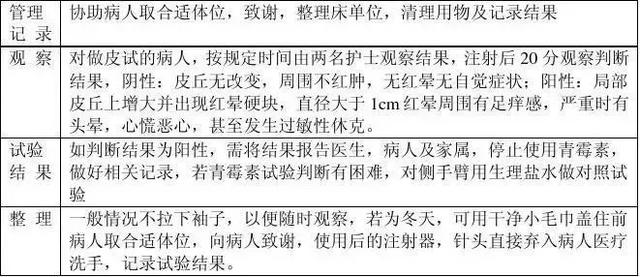 用氧气四防是什么，关于氧气的四防（十大护理技术操作规程）