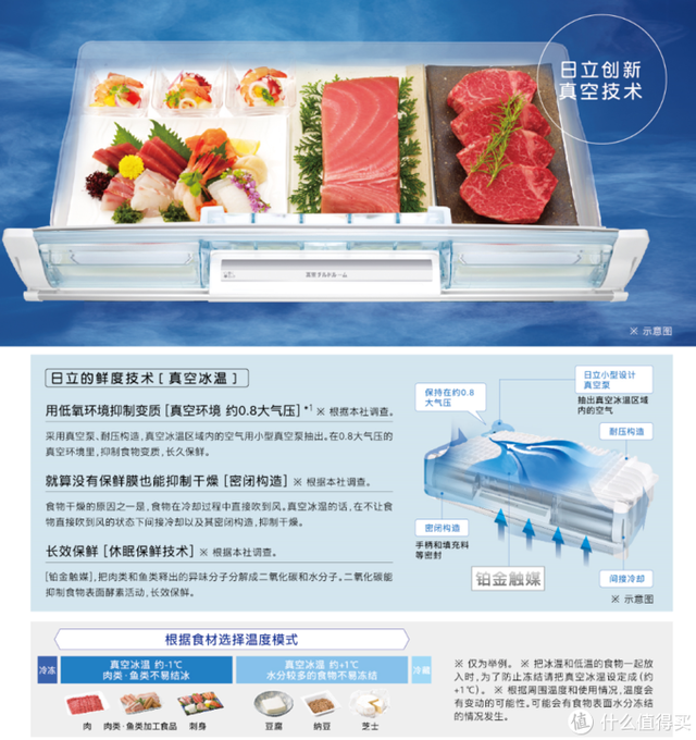 hitachi是什么品牌，hitachi是什么品牌硬盘（日立冰箱选购看这一篇就足够了）